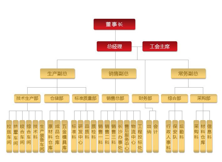 湖南午夜视频网站导航电线电缆有限公司,低烟无卤电线电缆,午夜福利精品视频系列,控制电缆,电线电缆企业哪里好