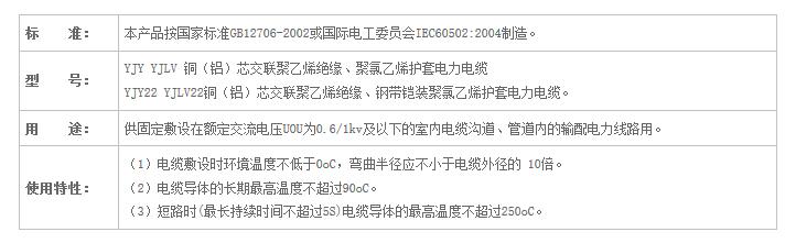 湖南午夜视频网站导航电线电缆有限公司,低烟无卤电线电缆,午夜福利精品视频系列,控制电缆,电线电缆企业哪里好