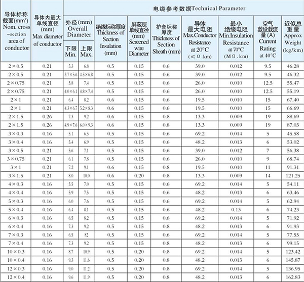 湖南午夜视频网站导航电线电缆有限公司,低烟无卤电线电缆,午夜福利精品视频系列,控制电缆,电线电缆企业哪里好 湖南午夜视频网站导航电线电缆有限公司,低烟无卤电线电缆,午夜福利精品视频系列,控制电缆,电线电缆企业哪里好