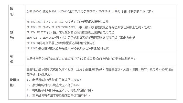 湖南午夜视频网站导航电线电缆有限公司,低烟无卤电线电缆,午夜福利精品视频系列,控制电缆,电线电缆企业哪里好