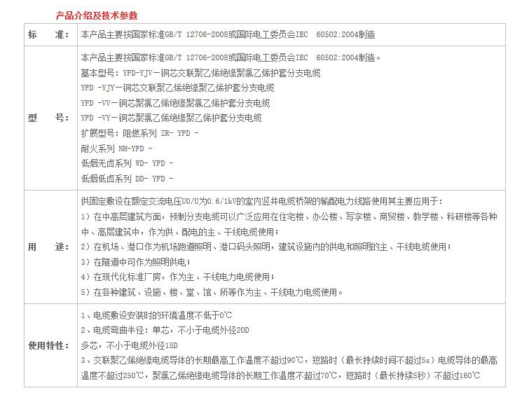 湖南午夜视频网站导航电线电缆有限公司,低烟无卤电线电缆,午夜福利精品视频系列,控制电缆,电线电缆企业哪里好
