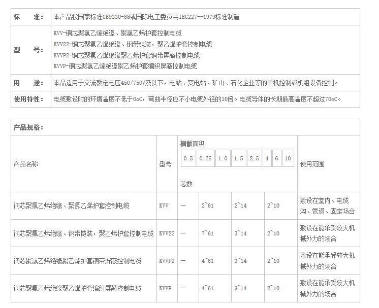 湖南午夜视频网站导航电线电缆有限公司,低烟无卤电线电缆,午夜福利精品视频系列,控制电缆,电线电缆企业哪里好