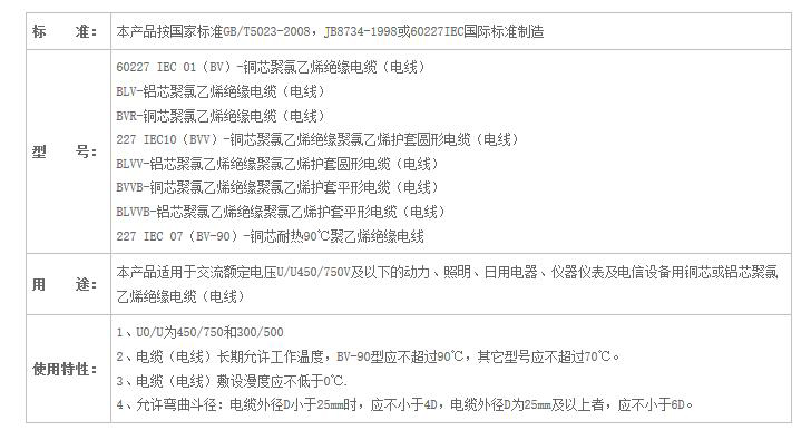 湖南午夜视频网站导航电线电缆有限公司,低烟无卤电线电缆,午夜福利精品视频系列,控制电缆,电线电缆企业哪里好